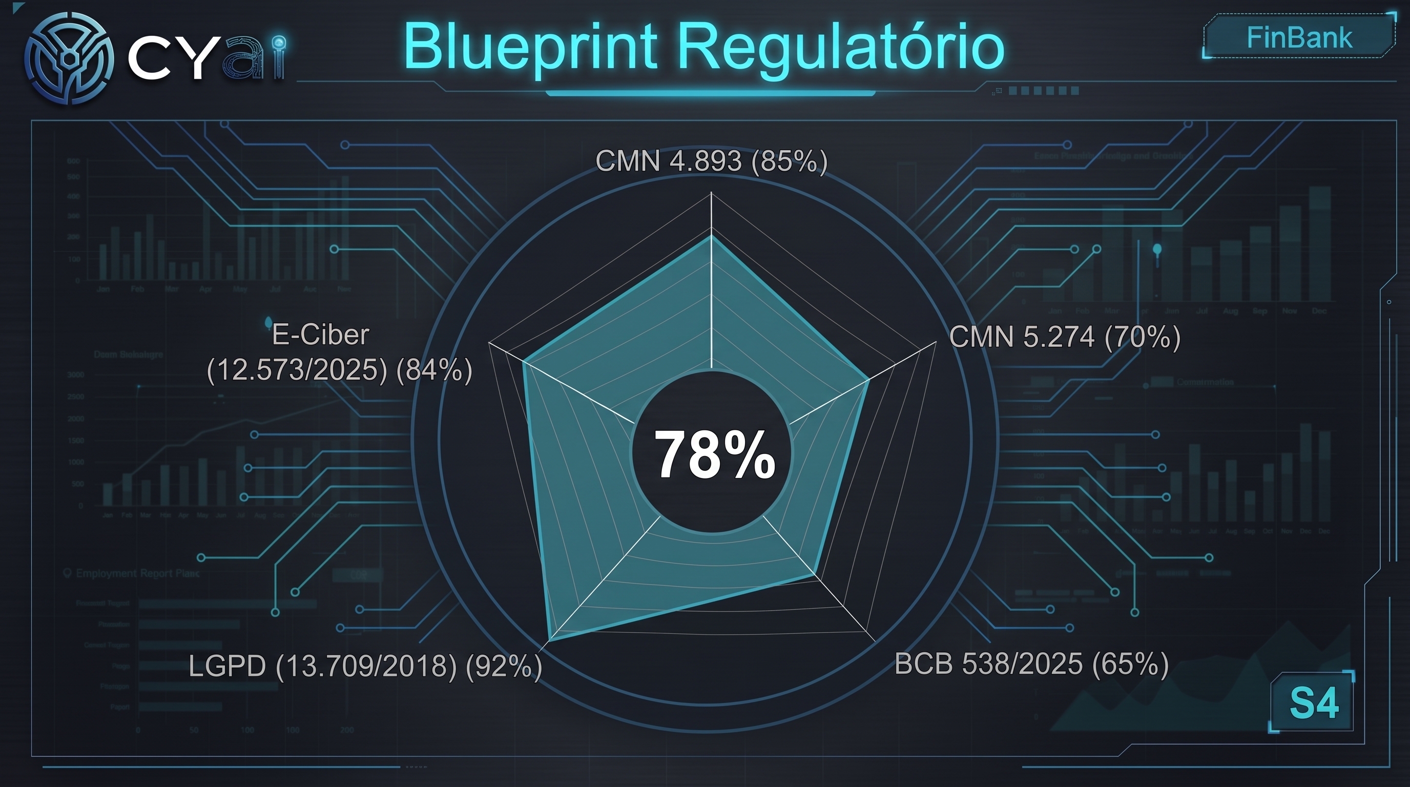 Modelo do Blueprint Regulatório CYai CS3